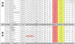 cfm6月活动最新爆料,独家爆料抢先看！