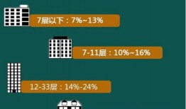 房产爆料知识大全集最新,揭秘最新房产市场动态与投资策略