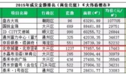 魏庄房价最新爆料,涨跌动态及未来趋势一览