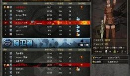 cf活动爆料最新mvp,最新MVP英雄风采独领风骚